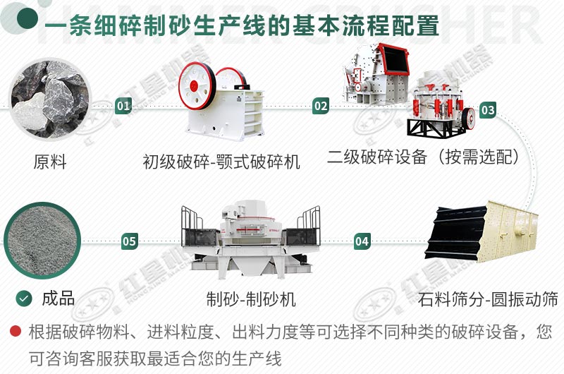 機制砂生產工藝流程介紹（內含案例實拍）