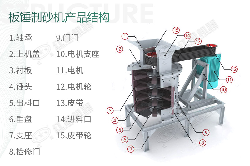 立式板錘制砂機(jī)規(guī)格、產(chǎn)量及結(jié)構(gòu)原理