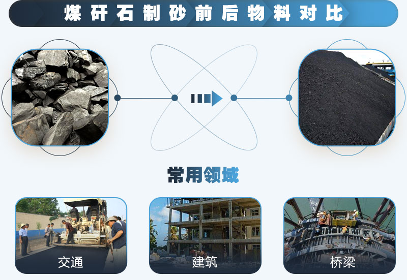 煤矸石可以制砂嗎？能用于混凝土中嗎？