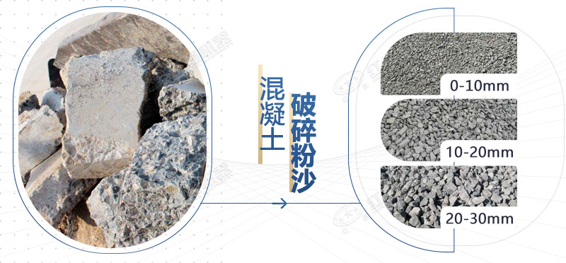 混凝土再生料粉碎機設(shè)備型號，多少錢一臺？