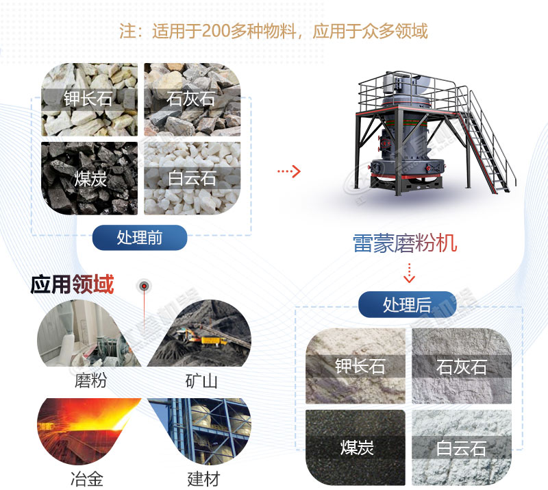 雷蒙磨型號(hào)與參數(shù)價(jià)格，廠家推薦