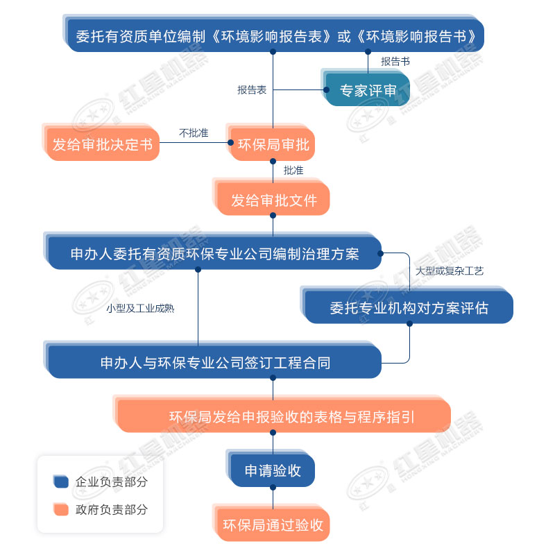 環(huán)保允許粉碎石頭嗎？用什么粉碎機合適？