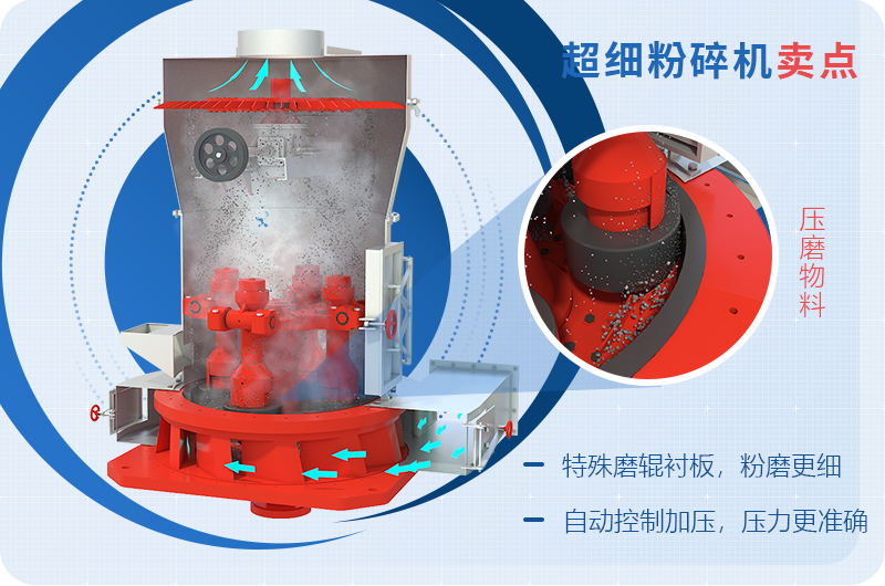 小型超細(xì)磨粉機(jī)能磨到多少目，型號(hào)及價(jià)格，附現(xiàn)場(chǎng)視頻